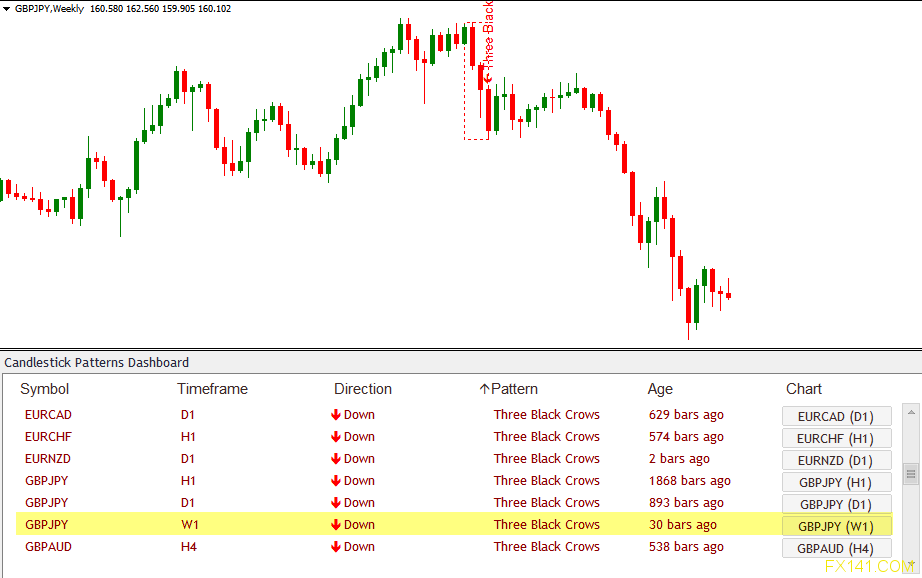 Candlestick Dashboard Indicator All Candlestick Patterns On One - 