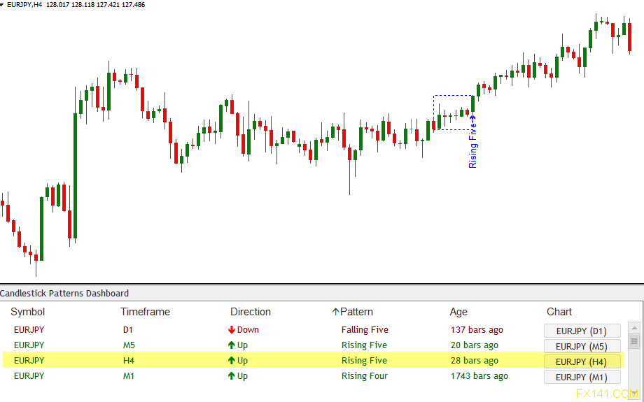 Candlestick Dashboard Indicator All Candlestick Patterns On One - 