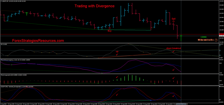 Divergence Discretionary System - 