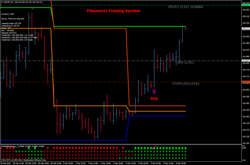 Fibonacci Trading System - 