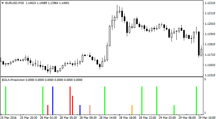 Indicator function