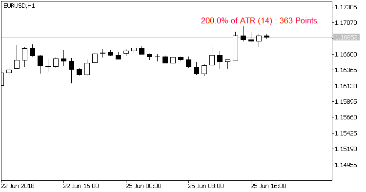 Atr Value Indicator Indicator For Metatrader 5 - 