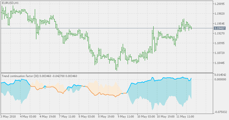 Trend Continuation Factor Indicator For Metatrader 5 Fx141 Com