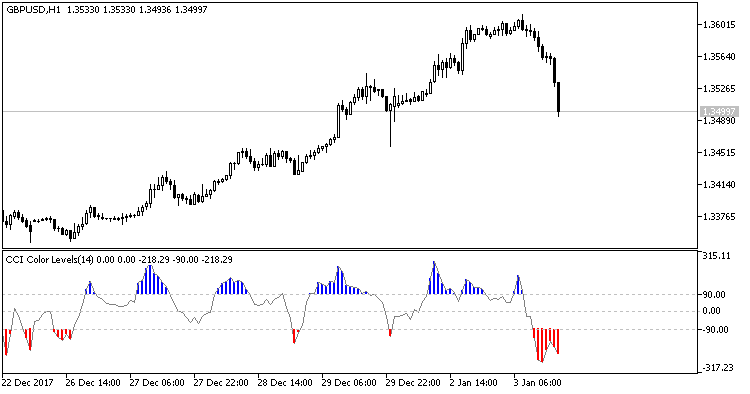 Cc!   i Color Levels Indicator For Metatrader 5 Fx141 Com - 