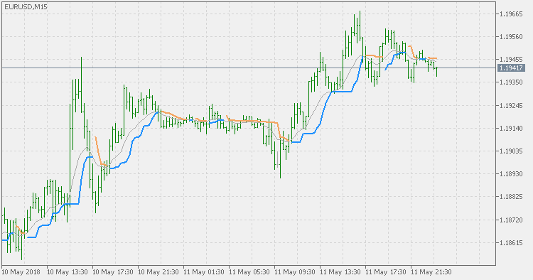 Trend Strength Average Indicator For Metatrader 5 Fx141 Com