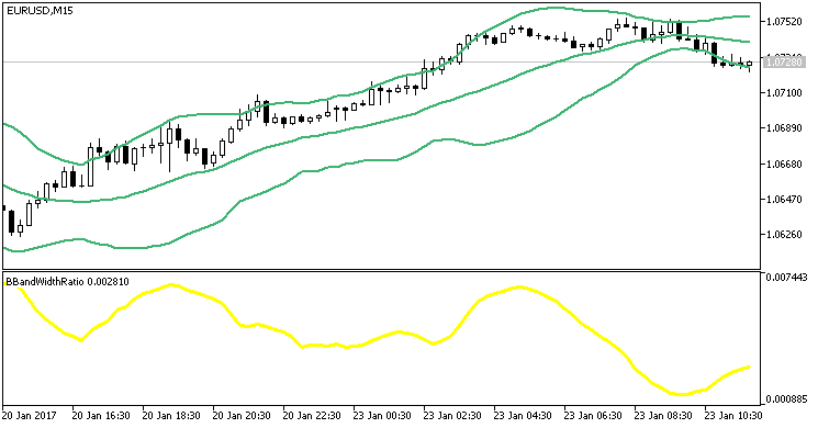 and Width Ratio Indicator For Metatrader 5 Fx141 Com