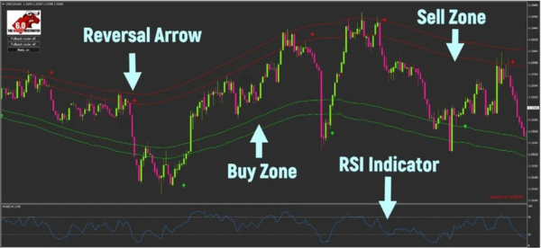 THE BINARY DESTROYER 7.0 Indicator Free Download - FX141.COM