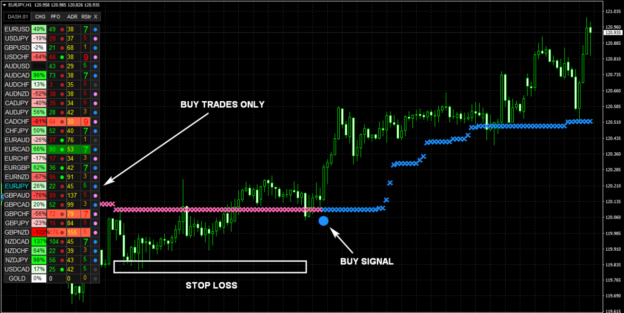 NANOTRADER FX Indicator Cost $97 download - FX141.COM