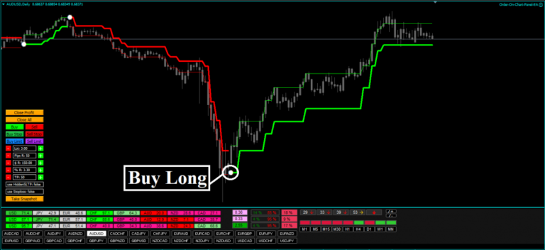 Forex Uranus Indicator Cost $37 Download - FX141.COM