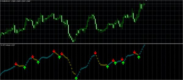 FXCORE100 Indicator and Scanner Cost $440 Download - FX141.COM