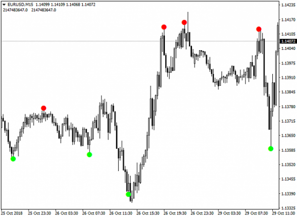 Forex Reversal Indicator Mt4 Download - FX141.COM