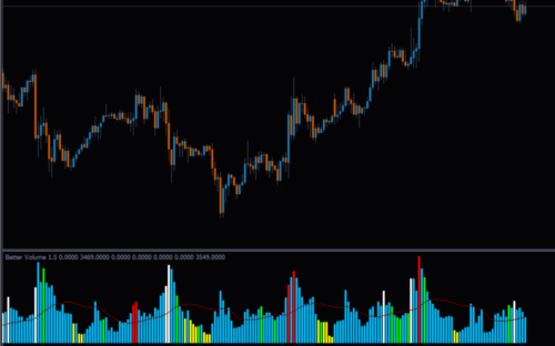 Better Volume Indicator Download - FX141.COM