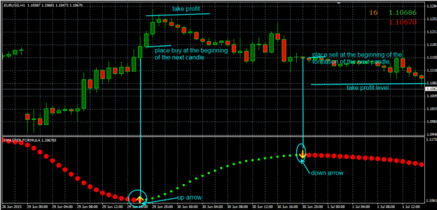 Xmaster Formula Indicator Mt4 Download - FX141.COM