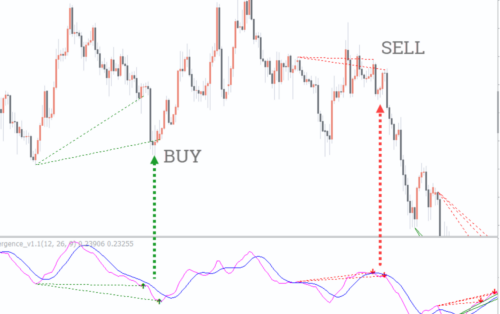 macd divergence indicator mt4 free download - FX141.COM