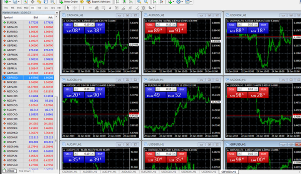 Best MT4 Forex Brokers MetaTrader 4 Brokers - FX141.COM