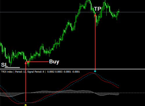 trix indicator mt4 download - FX141.COM