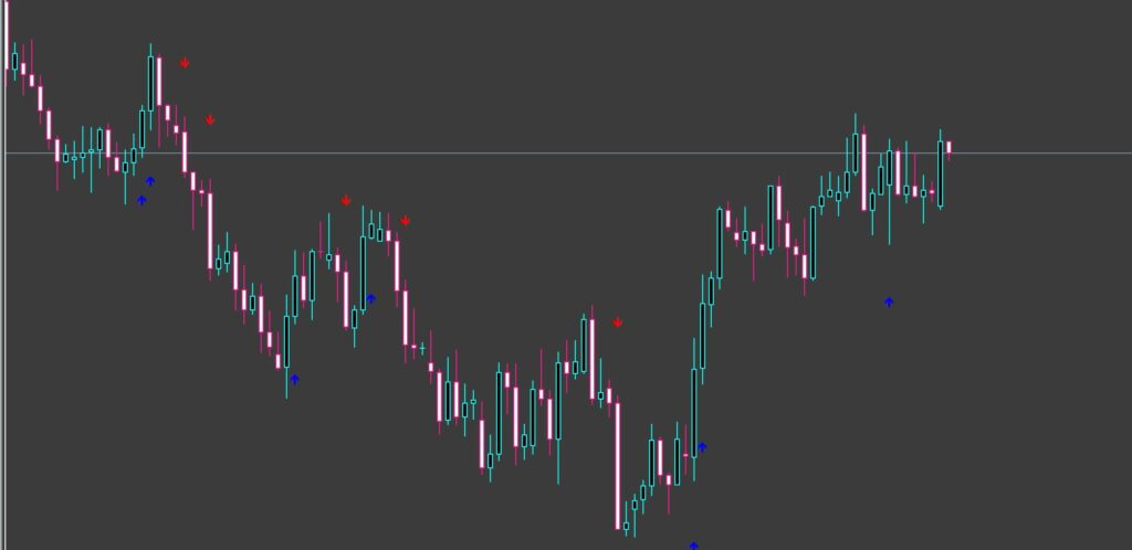 Best Scalping Indicator Mt4 Download - FX141.COM