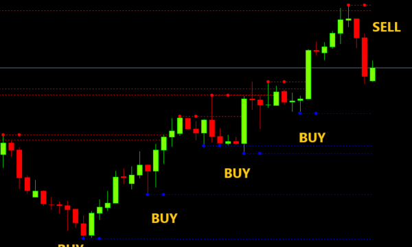 Fractal Indicator mt4 download - FX141.COM