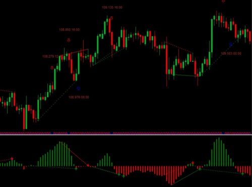 MACD Divergence Indicator mt4 Download - FX141.COM