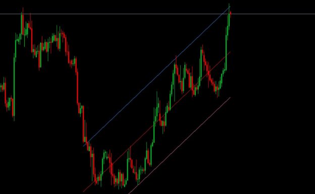 Channel Indicator mt4 Download - FX141.COM