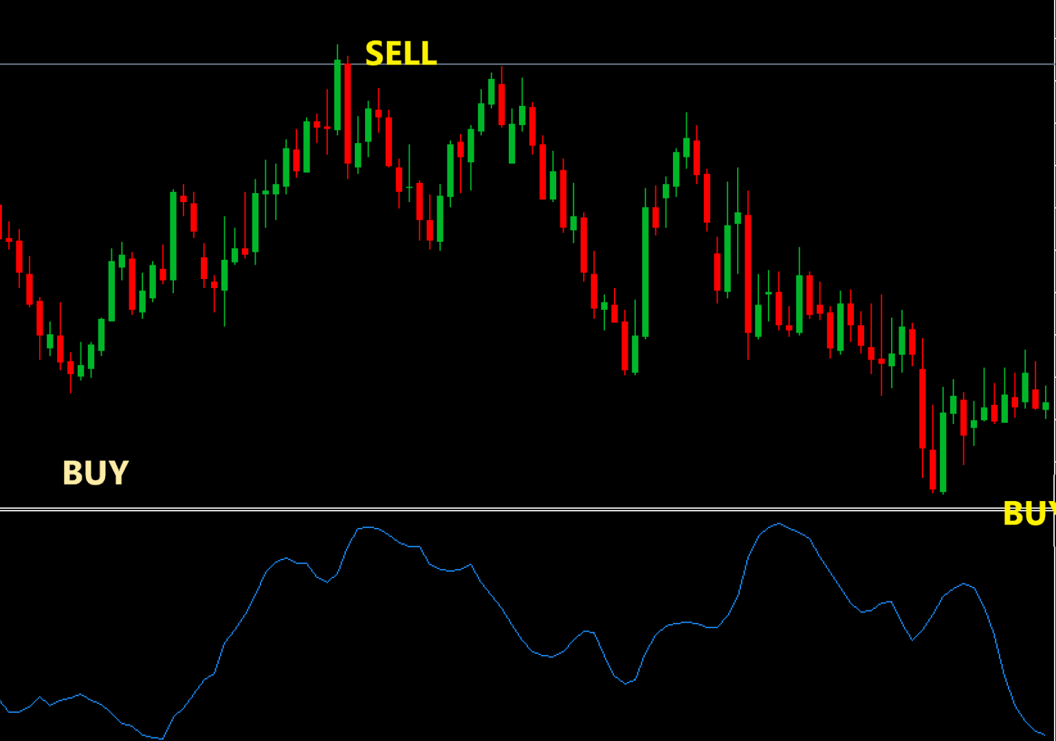 mass index indicator strategy