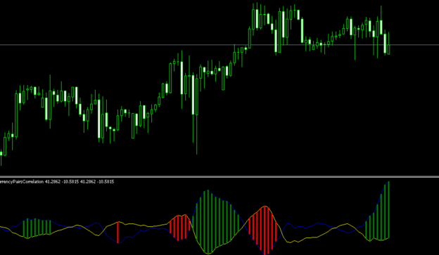 Currency Pair Correlation Indicator Free Download - FX141.COM