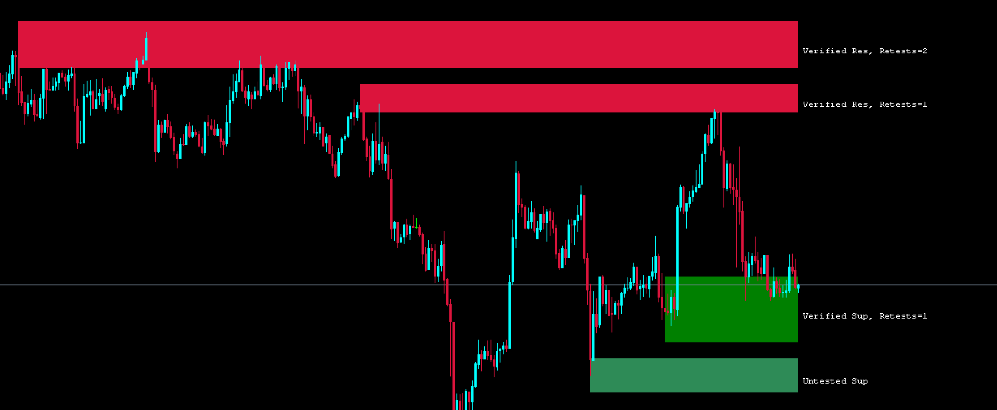 supply-demand-zones-indicator-free-download-fx141-com