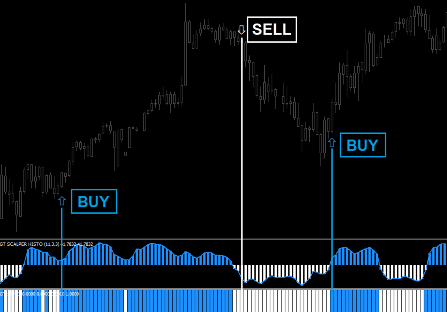 Hard analysis. Индикатор мт4 buy sell. Индикатор мт4 buy-sell Alerts. Индикатор мт4 тренда buy sell. Dema индикатор мт4.