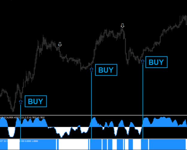 Most Powerful MT4 Indicator - FX141.COM