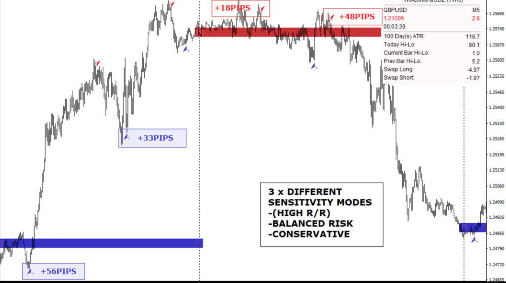 Mt4 Indicators Buy Sell Signals Fx141com 6130