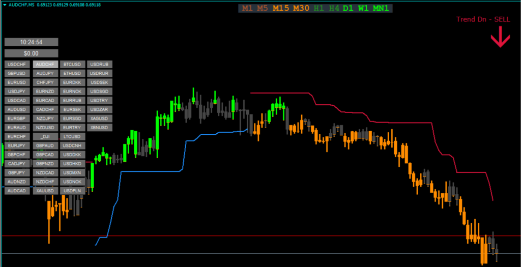 Scalping Trading Indicators - FX141.COM