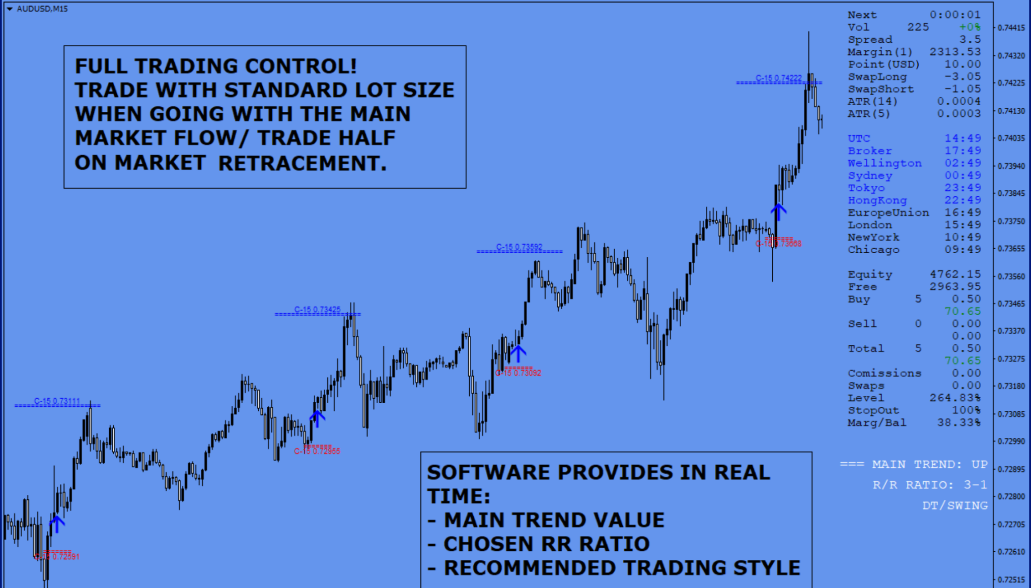 trend-confirmation-indicator-mt4-download-fx141-com