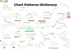 19 Chart Patterns PDF Guide - FX141.COM