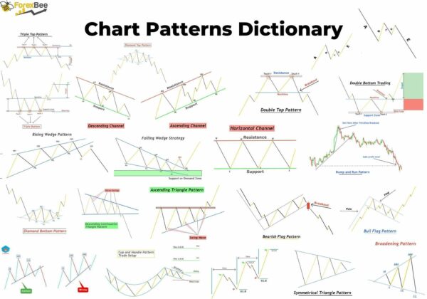 GHOST SCALPER + PATTERN FINDER Indicator Cost $149 – download - FX141.COM