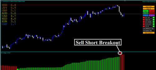 trend strength indicator mt4 Download - FX141.COM