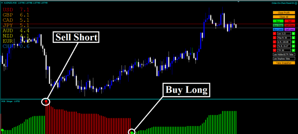 trend strength indicator mt4 Download - FX141.COM