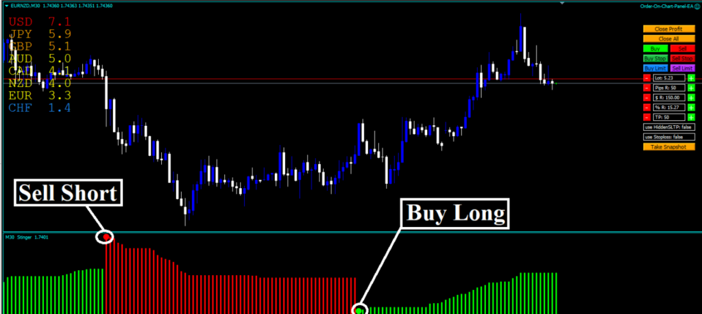 trend strength indicator mt4 Download - FX141.COM