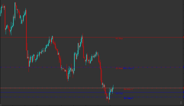 support and resistance mt4 indicator - FX141.COM