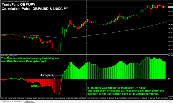 Currency Pairs Correlation Indicator Download - FX141.COM