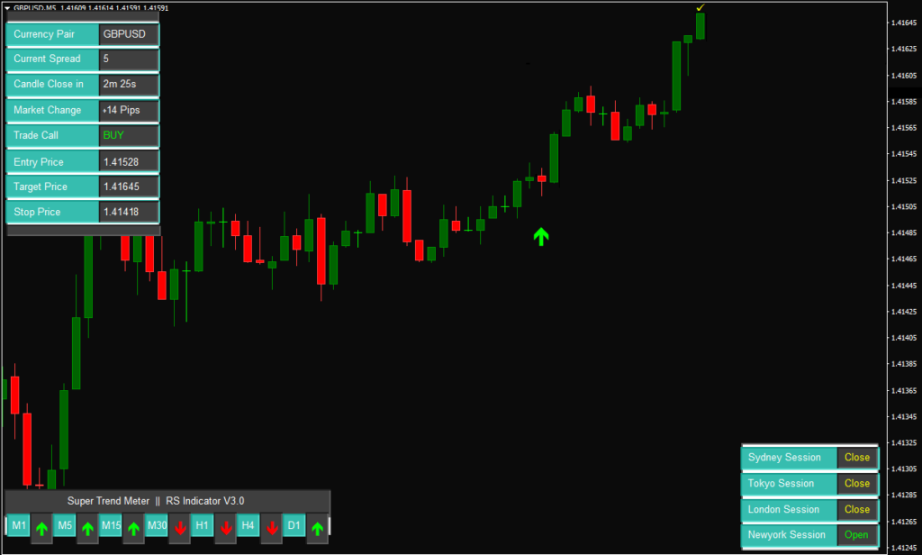 Forex reversal indicator mt4 Download - FX141.COM