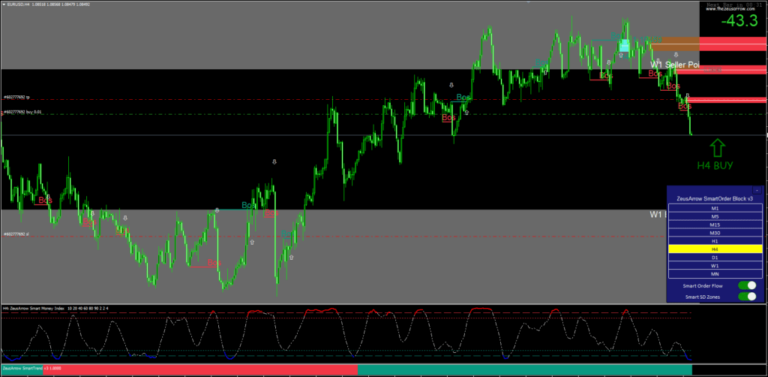 ZeusArrow Order Block Indicator mt4 Download - FX141.COM