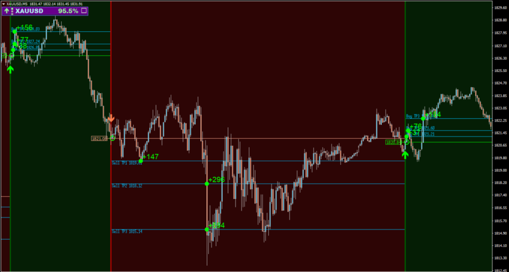 Best Scalper Indicator - Mt4 Download