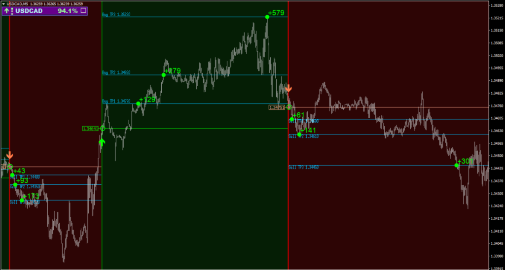 Best Scalper Indicator - Mt4 Download