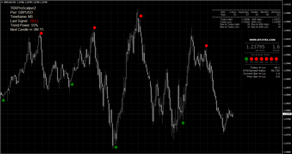 Precision Scalping Trading System - FX141.COM