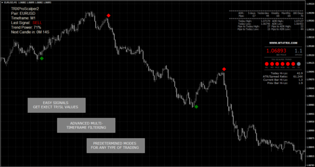 TRX MT4 Scalping System - download