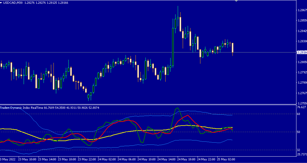 Traders Dynamic Index (TDI) Indicator Free Download - FX141.COM