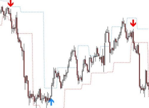 Ifractal Channel Indicator mt4 Download - FX141.COM