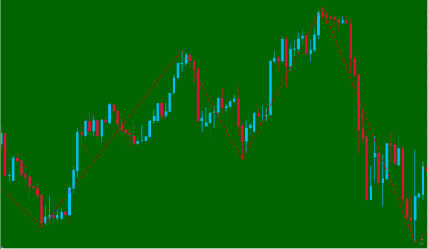 Pattern Recognition Master MT4 Indicators Download