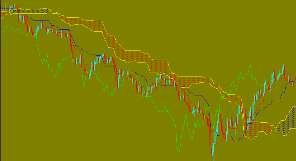 ichimoku mt4 indicator Download - FX141.COM