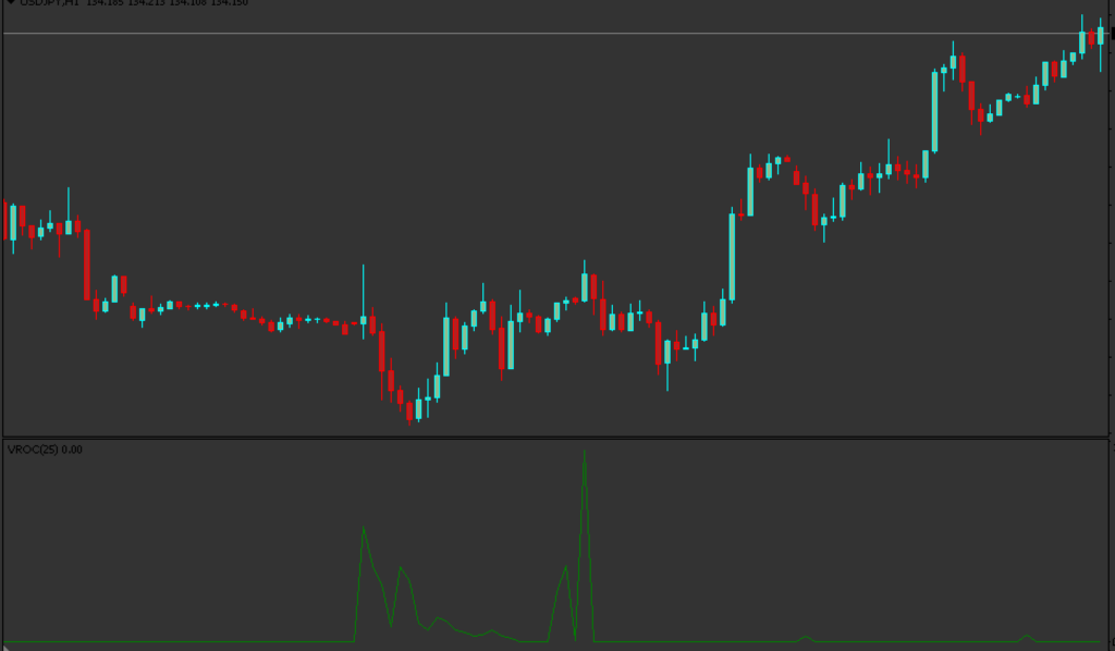 Volume Rate Change Indicator - FX141.COM